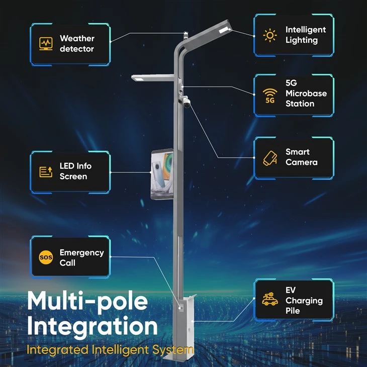 Integrated IoT Smart Street Light System suppliers